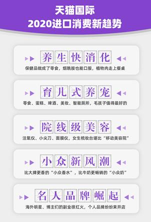 天猫代运营 天猫国际发布进口消费新趋势 养生快消化 育儿式养宠 天猫代运营 天猫国际发布进口消费新趋势 养生快消化 育儿式养宠